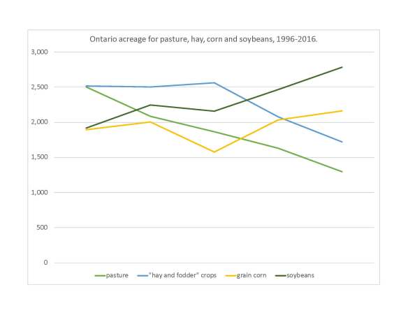 Four shades of green